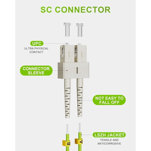 ASIASN-5 Pack OM5 Fiber Patch Cable, LC-SC MM Optical Patch Cord 1/10/40/100Gbs Duplex Fiber Jumper Cables 50/125m LSZH- 1m(3.28ft) 5 Pack