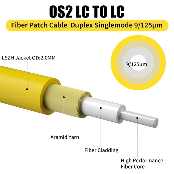 ASIASN-5Pack-1M(3ft) OS2 LC to LC Fiber Patch Cable, Single Mode SM Duplex Fiber Optic Cable, OS1/OS2 Singlemode SMF Compatible, 9/125m, 2.0mm, Yellow