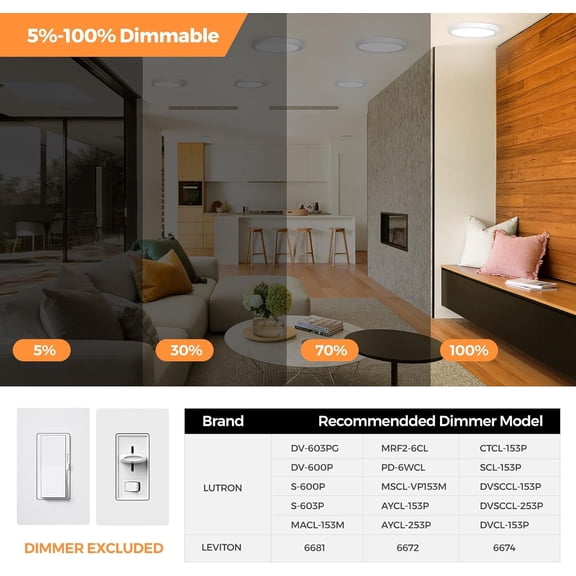 ASIASN-7Inch Flush Mount LED Ceiling Lights 100W Equivalent 4000K Natural White, 15W 1500LM Dimmable Flat Surface Mount Ceiling Light, Small Round Light Fixtures for Closet Basement Hallway Kitchen,