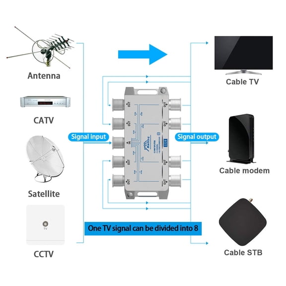 ASIASN-8 Way Coaxial Cable Splitter 5-2500MHz,Work with Satellite TV CATV Antenna System and MoCA Configurations (Sliver-8 Way)