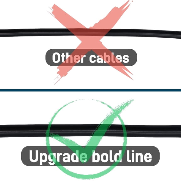 ASIASN-BNC Video Cable - 4mm Thickened Upgraded Version A Safer More Reliable Integrated BNC Video Power Extension Cable for Security Camera CCTV Monitoring and DVR System installations (2, 16.4ft)