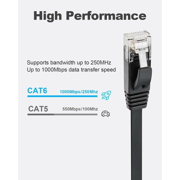 ASIASN-CAT 6 Ethernet Cable 10ft 6-Pack Black, High Speed Solid Flat CAT6 Gigabit Internet Network LAN Patch Cords, Bare Copper Snagless RJ45 Connector for Modem, Router, Computer (10ft 6Pack, Black)