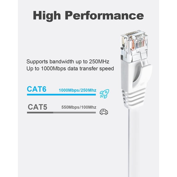 ASIASN-CAT 6 Ethernet Cable 10ft 6-Pack White, High Speed Solid Flat CAT6 Gigabit Internet Network LAN Patch Cords, Bare Copper Snagless RJ45 Connector for Modem, Router, Computer (10ft 6Pack, White)
