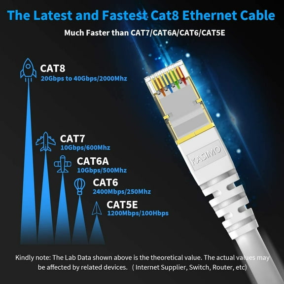 ASIASN-CAT 8 Ethernet Cable SFTP Internet Network Patch Cord, Heavy Duty High Speed LAN Cables w Gold Plated RJ45 Connector Professional for Router, Modem, Gaming, Xbox (3 Feet, 5 Pack White)