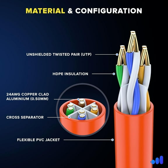 ASIASN-Cat 6 Ethernet Cable 15 ft (2-Pack) - High-Speed LAN Cable, Internet Cable, Patch Cable, and Network Cable - UTP, 10Gbps, 550MHz Cat6 Cable - Orange