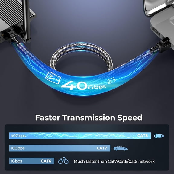 ASIASN-Cat 8 Ethernet Cable 25 ft, 40Gbps 2000Mhz High Speed Gigabit LAN Internet Cables,RJ45 Patch Cord Braided Round S/FTP Network Cable,for Smart Home,Office,Gaming,Modem, Router