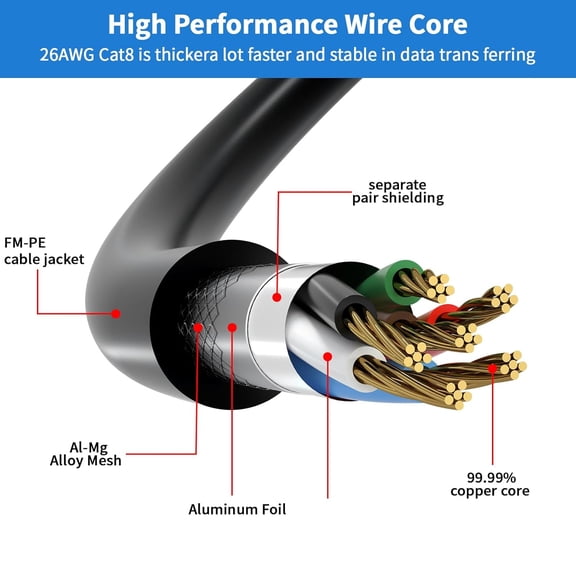 ASIASN-Cat 8 Ethernet Cable 50FT,High Speed 40Gbps,2000Mhz,26AWG,Gold Plated RJ45 Connector,for Outdoor&Indoor,for/PC/Modem/Router/Gaming,Faster Than Cat7/Cat6/Cat5