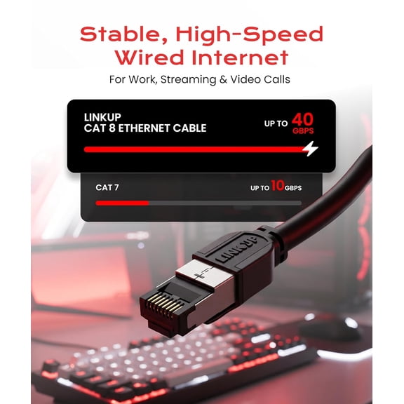 ASIASN-Cat 8 Ethernet Cable | Long Internet Cord | High Speed LAN Connection | RJ45 connectors | Use with Cat 5/ Cat 6/ Cat 7 | Optimal for Gaming