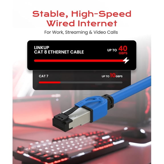 ASIASN-Cat 8 Ethernet Cable | Long Internet Cord | High Speed LAN Connection | RJ45 connectors | Use with Cat 5/ Cat 6/ Cat 7 | Optimal for Gaming