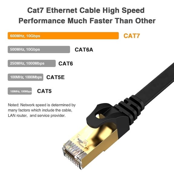 ASIASN-Cat7 Ethernet Patch Cable 65Ft Black, Flat Internet Network Computer Cable High Speed with RJ45 Gold Plated SSTP Networking Cord Speed up to 10 Gigabit 600MHz 65Ft 20m