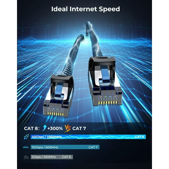 ASIASN-Cat8 Ethernet Cable 12 ft 2 Pack, High Speed 40Gbps 2000MHz, Braided, Blue, Compatible with Router, Modem, Laptop, PC, Gaming