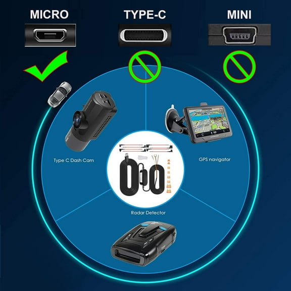 ASIASN-Dash Cam Hardwire Kit, Car Dash Camera Micro Charger Hard Wire Kit for Dashcam DC 12-24V to 5V/2.5A Low Voltage Protection 24h Parking Surveillance with Fuse Tap