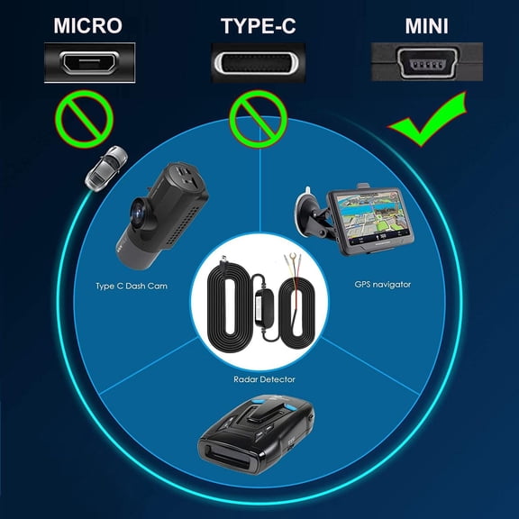 ASIASN-Dash Cam Hardwire Kit, Car Dash Camera Mini Charger Hard Wire Kit for Dashcam DC 12-24V to 5V/2.5A Low Voltage Protection 24h Parking Surveillance with Fuse Tap