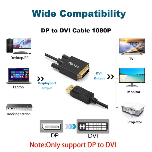 ASIASN-Displayport to DVI Cable 3ft 2-PackDisplay Port (DP) to DVI Cord Adapter for Computer Monitor Projector