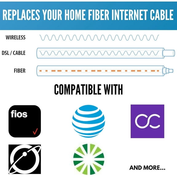 ASIASN-- Fiber Optic Internet Cable - 80ft / 25M SC/APC to SC/APC Single Mode Fiber Optic Cable att & Connector - Replacement Fiber Patch Cable/Fiber Optic Cable Extender