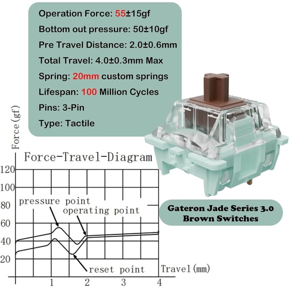 ASIASN-Jade Series 3.0 Brown Tactile Keyboard Switches,3-Pin 55gf 20mm Dual-Stage Spring Pre-lubed Switches for MX Mechanical Keyboard(Brown,72Pcs)