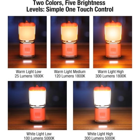 ASIASN-KLARUS CL8 Small Camping Lantern & Light, Pumpkin Pocket Rechargeable Camping Flash Light Tent Light, Hanging Hook, USB-C Port, IPX5 Waterproof