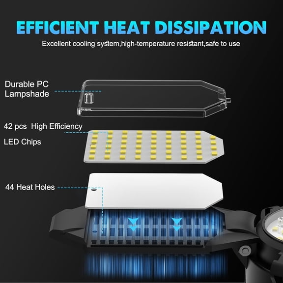 ASIASN-LED Garage Light Bulb 15000LM - 360 Adjustable 6+1 Deformable Panels, E26/E27 Garage Led Ceiling Lights Screw-in, 6500K Daylight for Basement/Workshop/Attic/Laundry Room