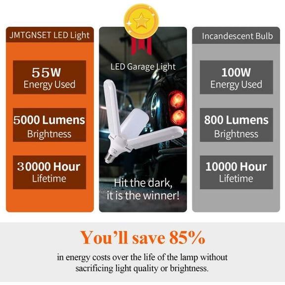 ASIASN-LED Garage Light Equivalent 400W,5000LM 6500K Led Bulb,E27 Medium Base, Led Deformable Workshop Light, Workbench, Barn, Warehouse