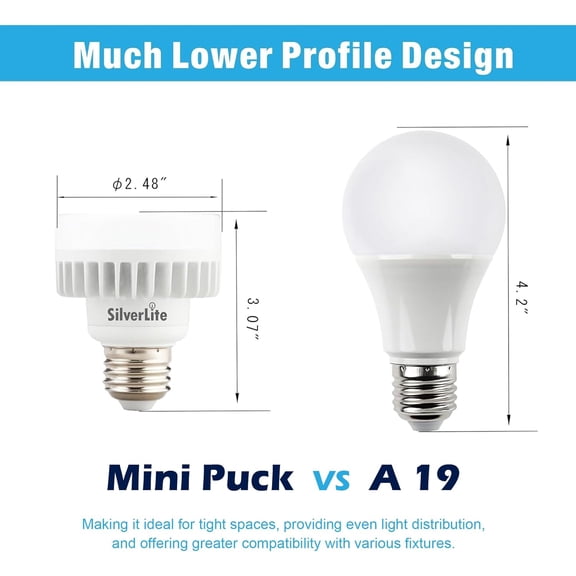 ASIASN-Legental 10W LED Mini PUCK, E26 Medium Base Squat Bulb, Soft White(2700K), 100w incandescent Equivlent, 50000hrs Life, 1000LM, 120-277V, Suitable for Indoor and Outdoor Fixture, UL Wet Locatio