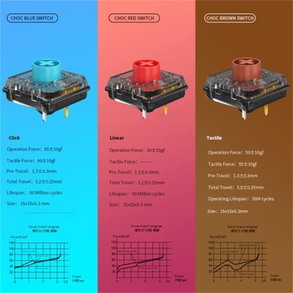 ASIASN-Low Profile Mechanical Keyboard Switches Choc V2 Low Profile Keystem DIY MX Switch Tactile Click Linear(30pcs, Red)