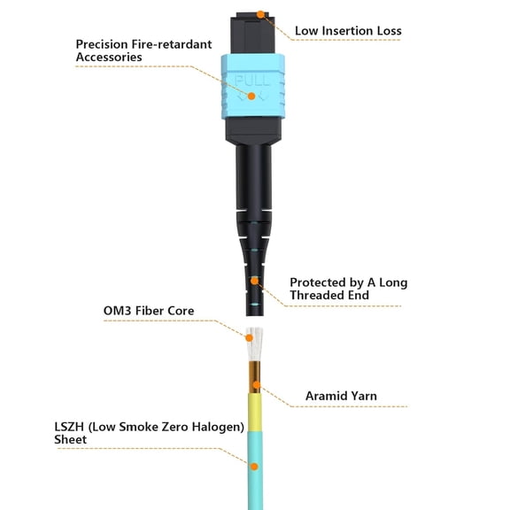 ASIASN-MPO to MPO Fiber Cable, OM3 12 trands(8 trands Compatible) Fiber Patch Cable, 10G LSZH Type B Multimode MTP Compatible for Data Center HPC -20FT