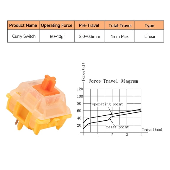 ASIASN-Mechanical Keyboard Switches,Gateron EF Curry 50gf Linear Switche,5 Pins Stem Pre Lubed Key Switches Compatible with MX Keycaps for Gaming Keyboard (70PCS Curry Switche Pro)