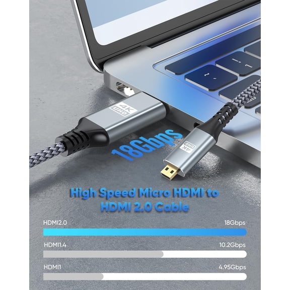 ASIASN-Micro HDMI to HDMI Cable 15 FT 4K, Long HDMI to Micro HDMI Cable 15 Feet Nylon Braided 4K@60Hz, 2K@165Hz, HDR, ARC, 3D for Raspberry Pi 5/4, Camera, Laptop, Video Capture Card