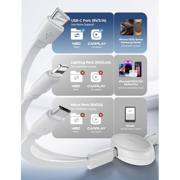 ASIASN-Multi Charging Cable, 3 in 1 Charging Cable, Retractable Car Charger with Type C/L/Micro USB Ports for iPhone 16 15 14 Pro Max/Samsung Galaxy S25/PS/Kindle, Multi Chargers for All Devices, Whi