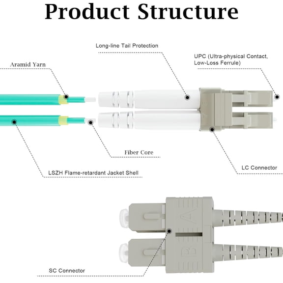 ASIASN--OM3 LC to SC Fiber Optic Cable 10M/33FT, 10/40GB Fiber Optic Internet Cable Multimode Duplex 50/125um, Length Options: 1m-30m, 2mm LSZH