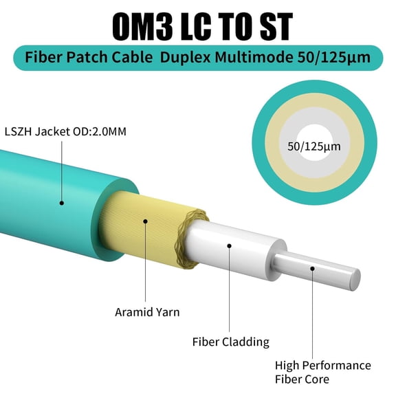 ASIASN--OM3 LC to ST Multi-Mode Fiber Patch Cable,Duplex 50/125m 10G/40G OD-2.0mm Fiber Optic Jumper Optical Patch Cord LSZH -10M(33ft)