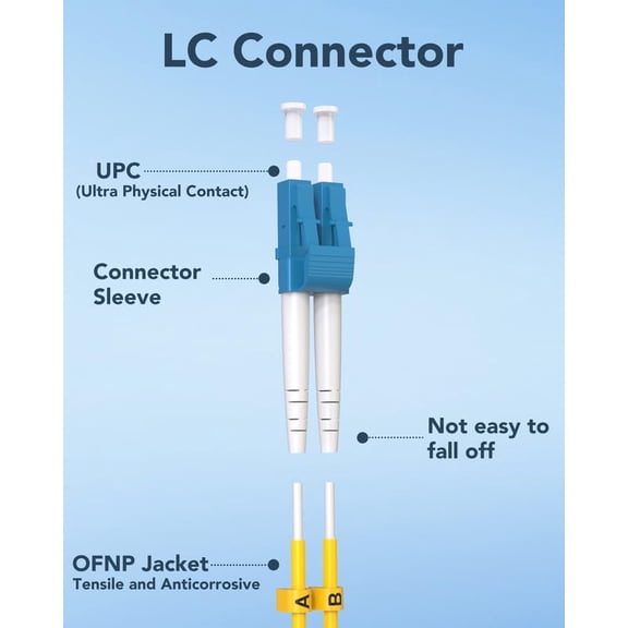 ASIASN-OS2 LC to LC Fiber Patch Cable,OFNP Singlemode Fiber Optic Cable 1G/10GB SMF Duplex Jumper Patch Cord 9/125m for SFP+ Transceiver-2m(6.56FT) 4Pack