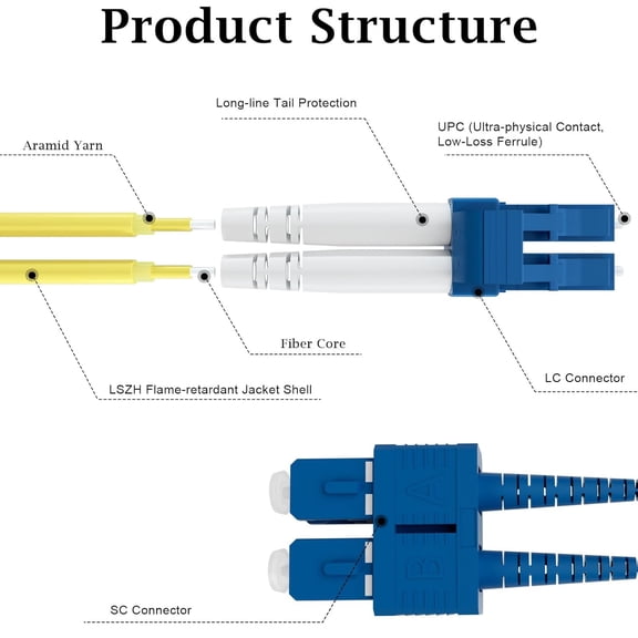 ASIASN--OS2 SC to LC Fiber Patch Cable Duplex 15M/49FT, 1GB/10GB Single Mode Fiber Patch Cable 9/125um, Length Options: 1m-30m, 2mm LSZH
