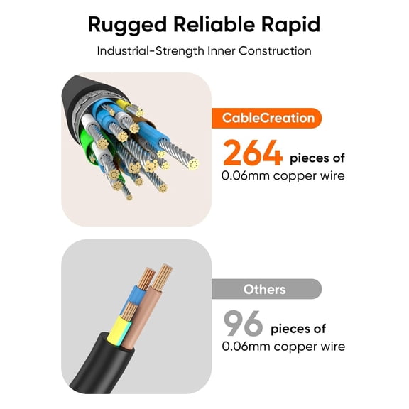 ASIASN-Short USB C 1ft*2,100W Charging Thick USBC 3.1 Gen 2,10G Sync,Heavy Duty 4K@60Hz USBC Display Cable,Type C to iPhone 15/16/17,Android Auto/Carplay,Laptop,Nintendo Switch, SSD,iPad Pro