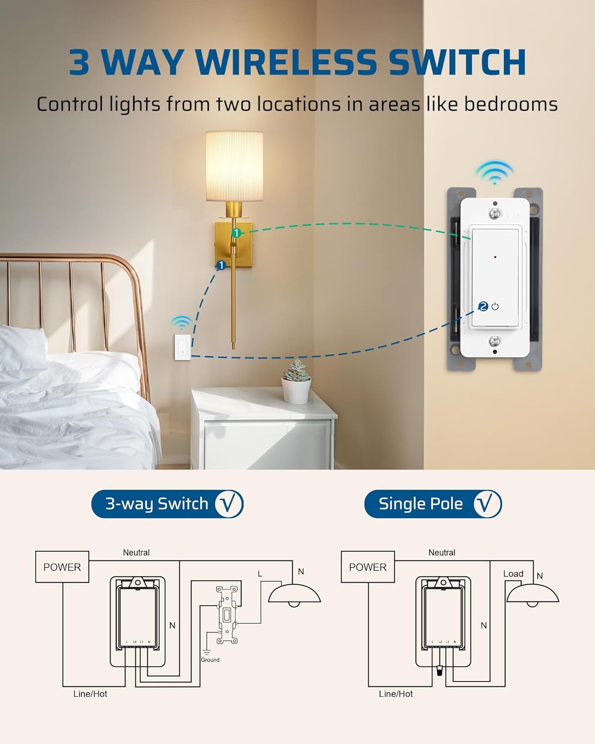 ASIASN-Wireless Light Switch and Receiver Kit, No in-Wall Wiring ...