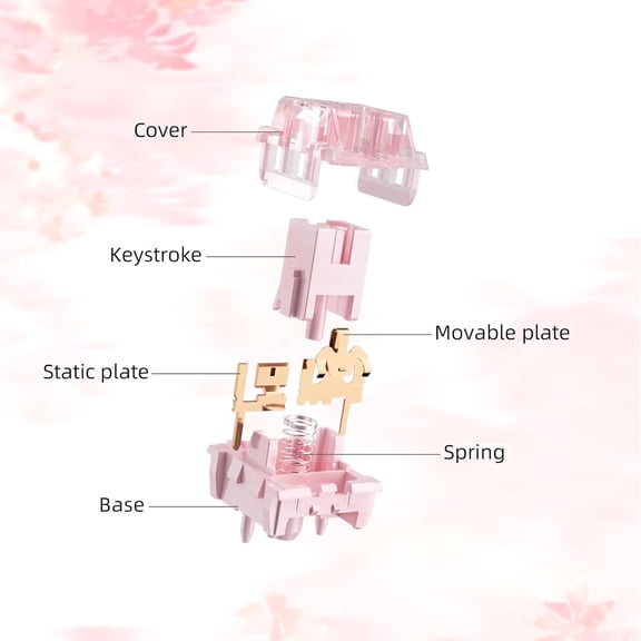 ASIASN-Zhouwang Pink Keyboard Switches,5-Pin Pre-Lubed with Wall Dustproof Tactile Switches for MX Mechanical Gaming Keyboard(Pink,72PCS)