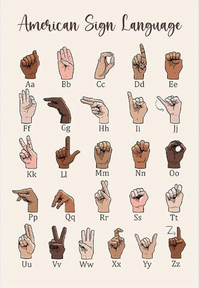 ASL Alphabet Poster American Sign Language Chart For Kids, Classroom ...