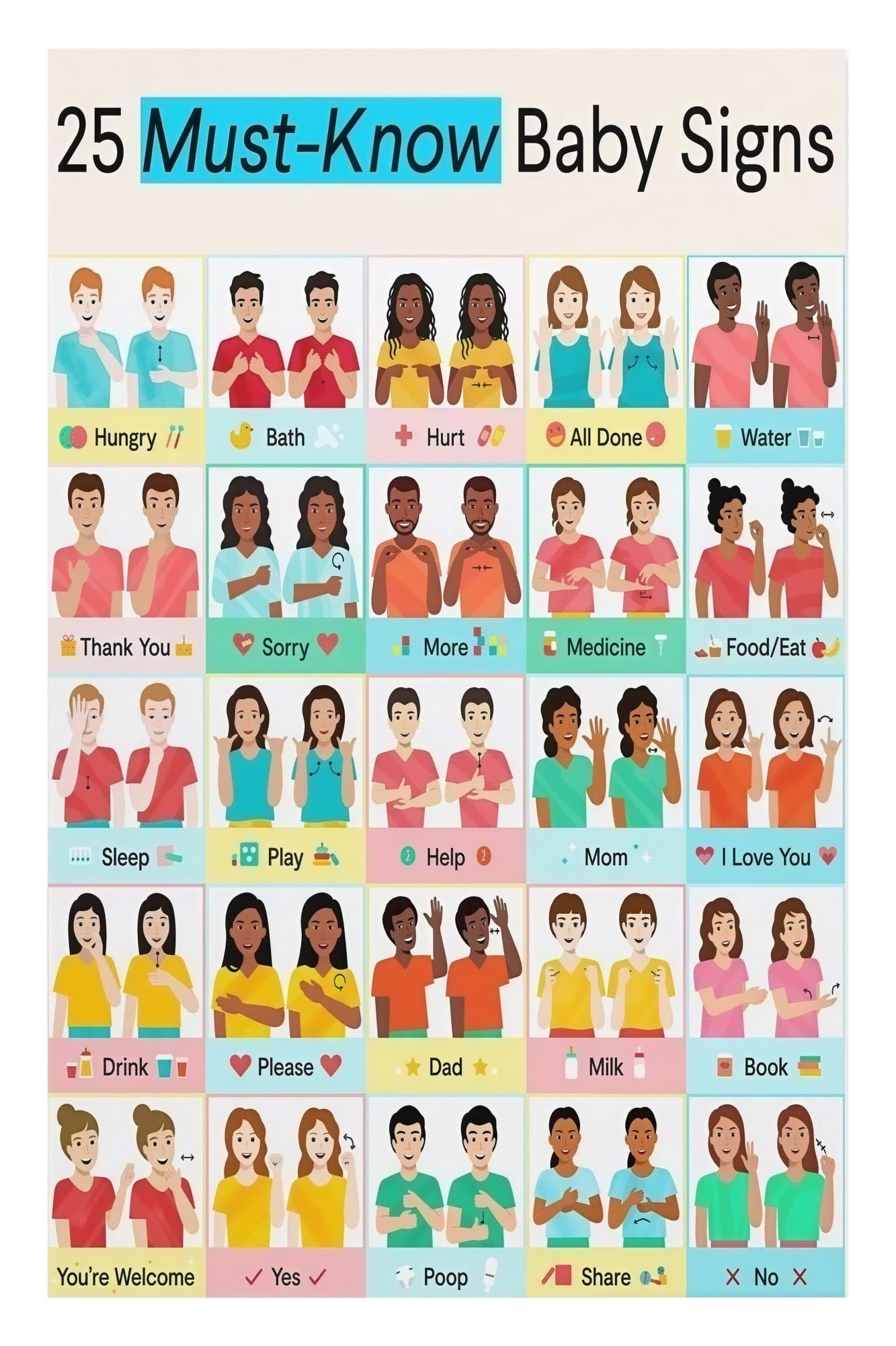 ASL Baby Signs Chart Poster 25 Key Words Educational Nursery Decor for ...