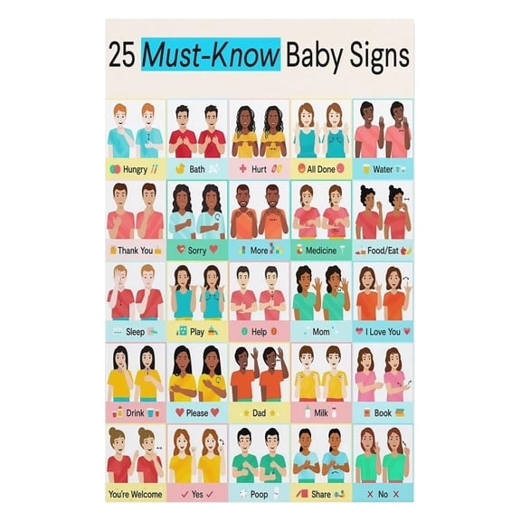 ASL Baby Signs Chart Poster 25 Key Words Educational Nursery Decor for Toddlers Parents Caregivers Early Communication Learning Wall Art