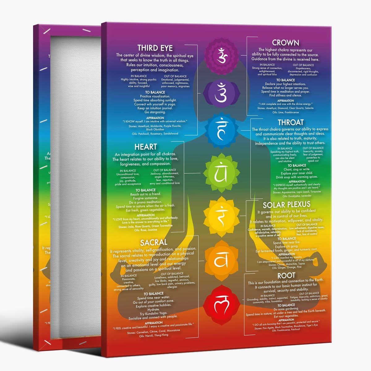 AVOI 7 Chakra Yoga Wall Art Decor-Chakra Chart Poster-Zen Room Decor ...