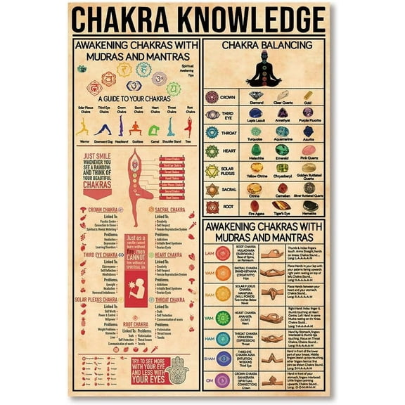 AVOI 7 Chakra chart Poster Home Decor Sequencing yoga poses wall art Art Canvas Print Bedroom Zen Room Yoga Room Decor Spiritual Room Decor (B) Unframe: 16x20inch(40x50cm)