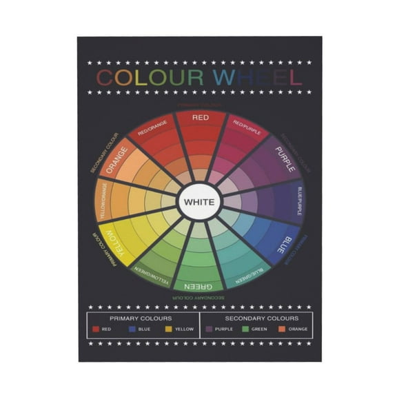 AEFER Canvas Painting Color Style Chart Color Wheel Poster Color Spectrum Wall Decor for Bedroom Class Room Wall Art Unframe: 10x8inch(25x20cm)