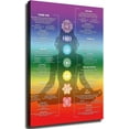 thumbnail image 1 of AVOI Chakra Chart Poster-7 Chakra Yoga Spiritual Wall Art Decor Crystal Reiki Knowledge Infographic Energy Healing Meditation Zen Art Hippy Room Decor Unframe: 8x10inch(20x25cm), 1 of 5
