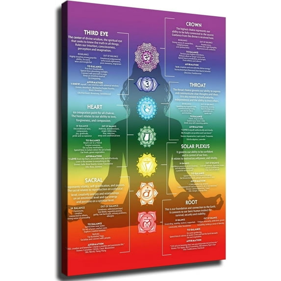 AVOI Chakra Chart Poster-7 Chakra Yoga Spiritual Wall Art Decor Crystal Reiki Knowledge Infographic Energy Healing Meditation Zen Art Hippy Room Decor Unframe: 8x10inch(20x25cm)