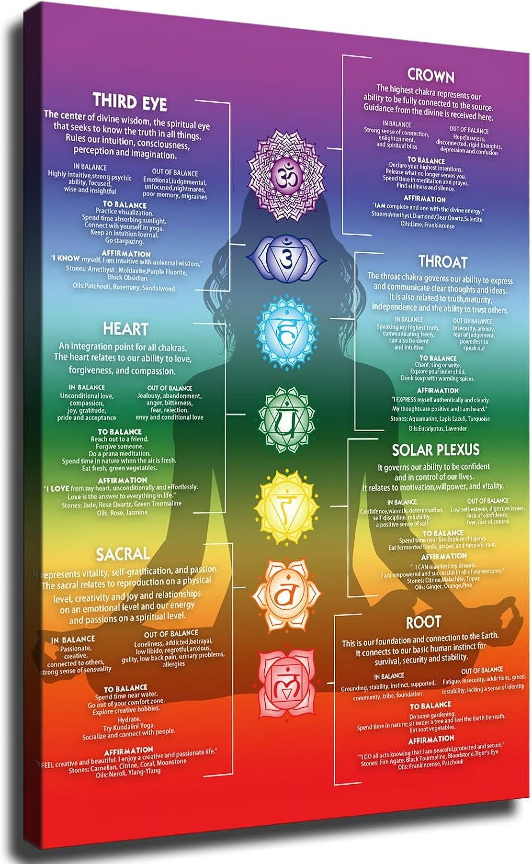 AVOI Chakra Chart Poster-7 Chakra Yoga Spiritual Wall Art Decor Crystal ...