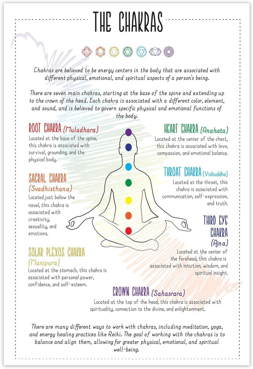 AVOI Chakra Chart Poster 7 Chakra Yoga Wall Art Reiki Decor Zen Room ...