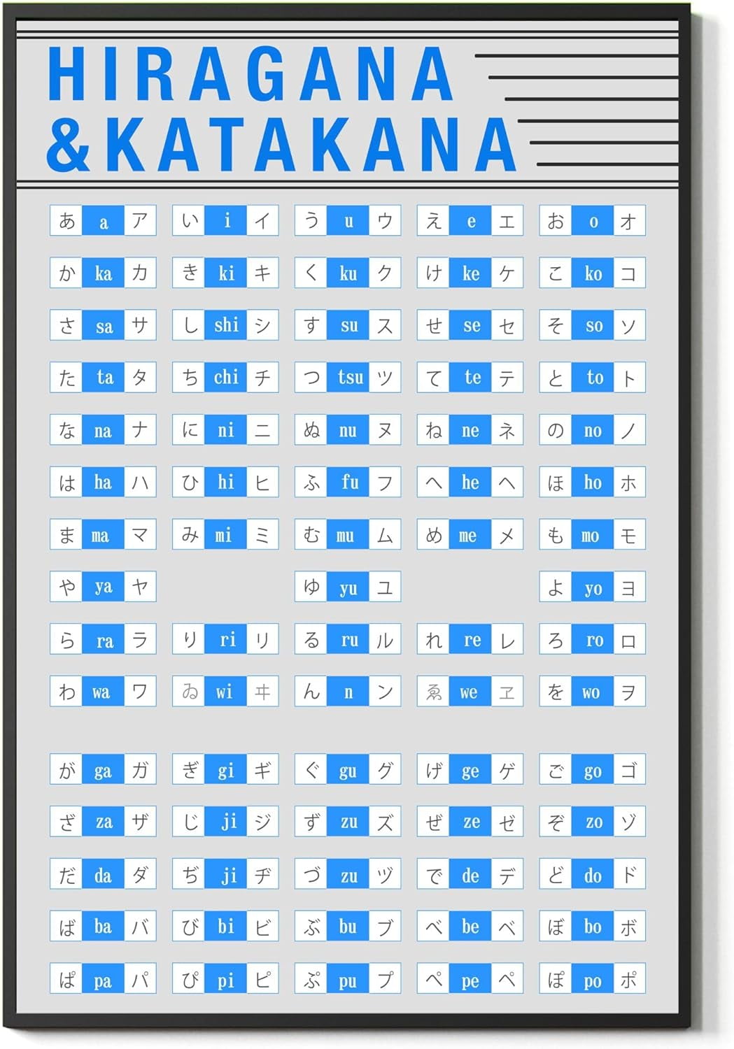 AVOI Katakana Japanese Hiragana Charts Impressive Trendy Art Print Grey And Blue Chart Japanese ...