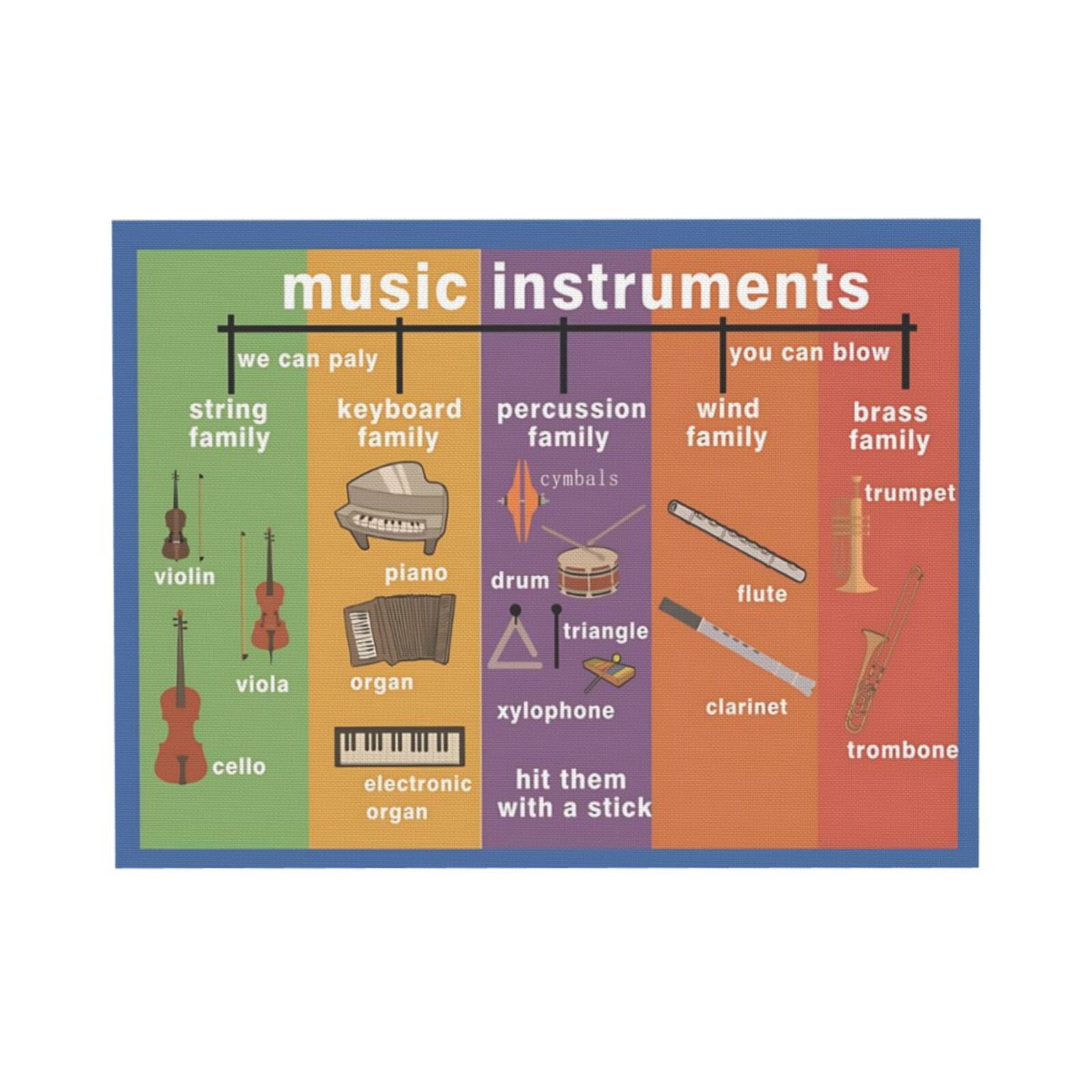 AVOI Music Instruments Mind Mapping|Educational Posters for Toddlers ...