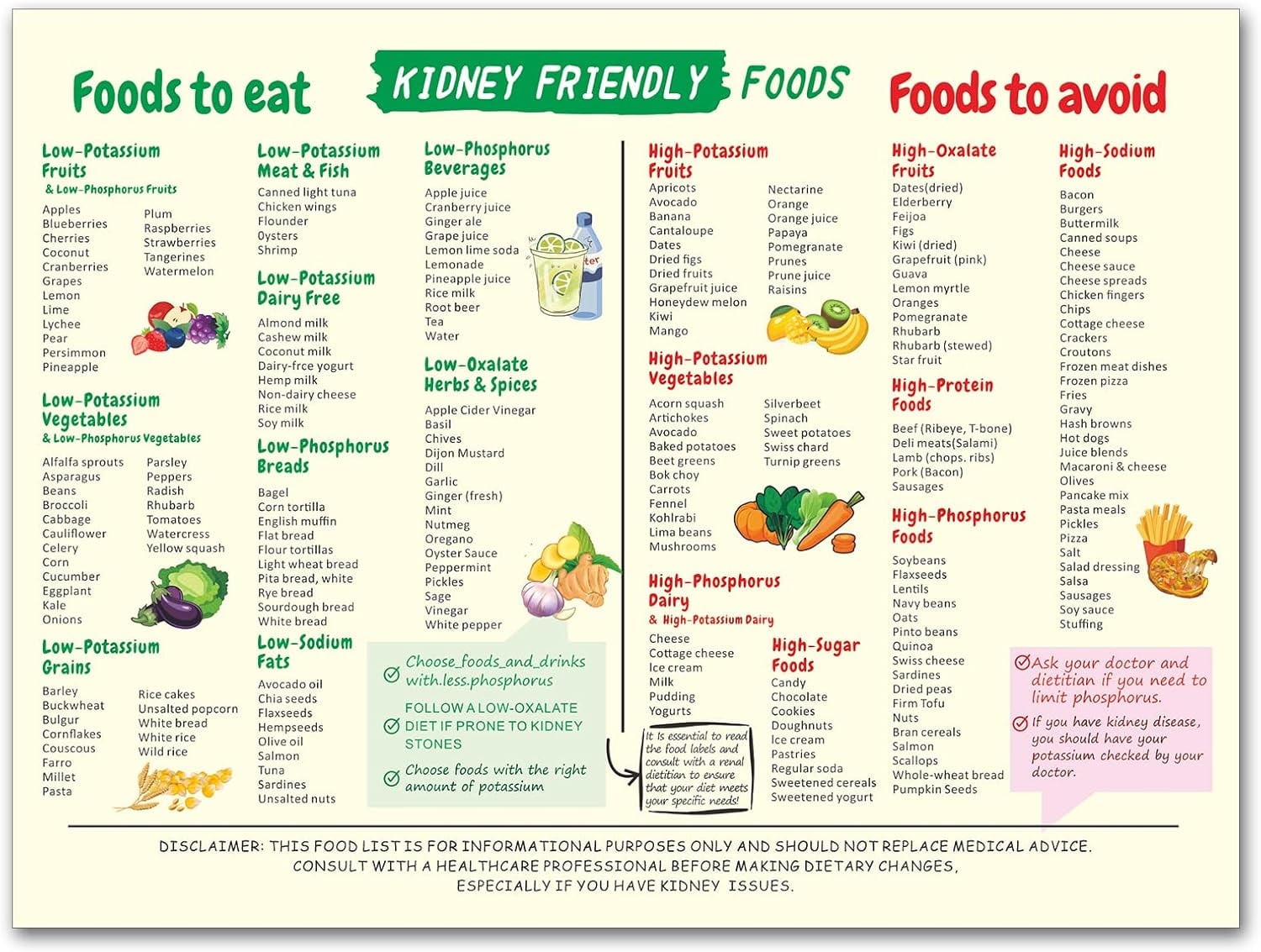 AVOI Printable Renal Diet Food Chart Canvas Poster Kidney Awareness Diet Plan Beginners Low Potassium Foods List Grocery Guide Kidney Friendly Printa 2f77d7dc 4bab 46b0 91de 71d682a11a10.331500a228ca6132e87b889ea4dc80cc avoi printable renal diet food chart canvas poster-kidney