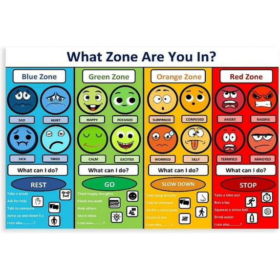 AVOI Zones of Regulation Poster, Feelings Posters, Feelings Chart For Kids, Emotions Poster, Autism Sensory Products 01 Canvas Poster Bedroom Decor Unframe: 10x8inch(25x20cm)